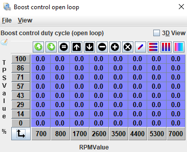 Boost table configuration