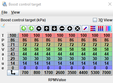 Closed-loop target table